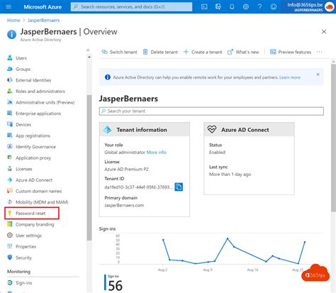 Hoe Azure Active Directory Self Service Password Reset Sspr Inschakelen