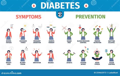 Diabetes Poster Education About Symptoms And Prevention Girl