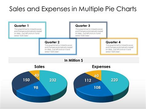 How To Make Multiple Pie Charts From One Table Excel