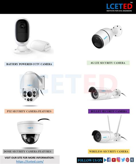 Beginners Guide To Choose Cctv Surveillance Cameras Lceted