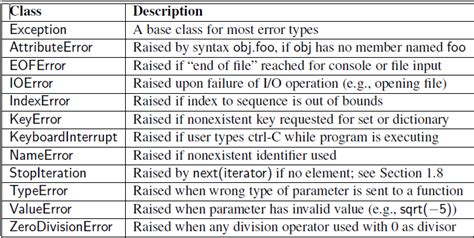 Exception Handling In Python Tryexceptelsefinally