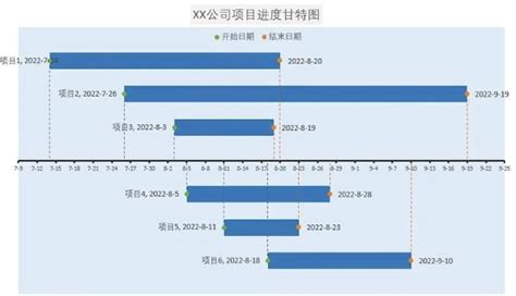 如何使用 Excel 绘制甘特图？ 知乎