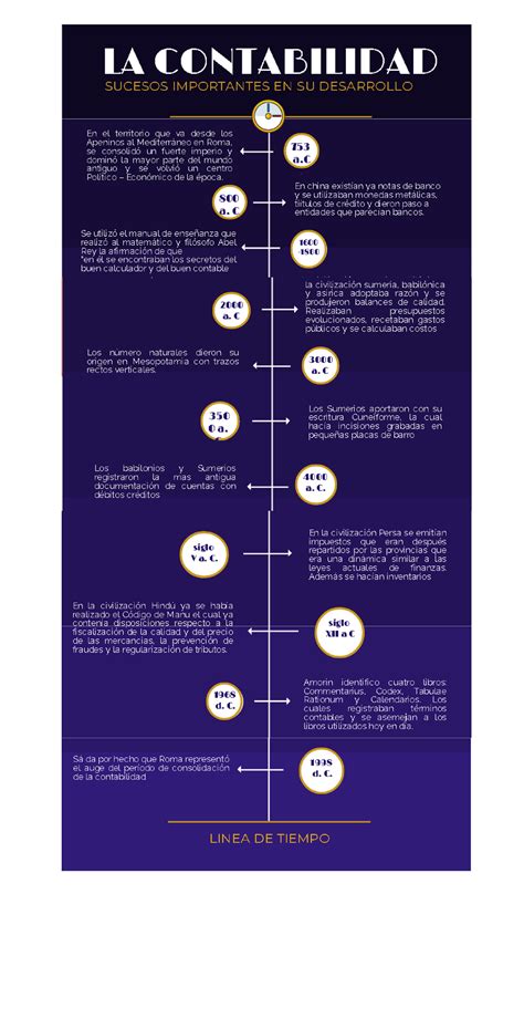 Linea De Tiempo Contabilidad Contabilidad General Studocu Riset Porn