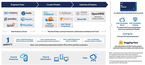 Intel And Nvidia Have Radically Different Visions For AI Development