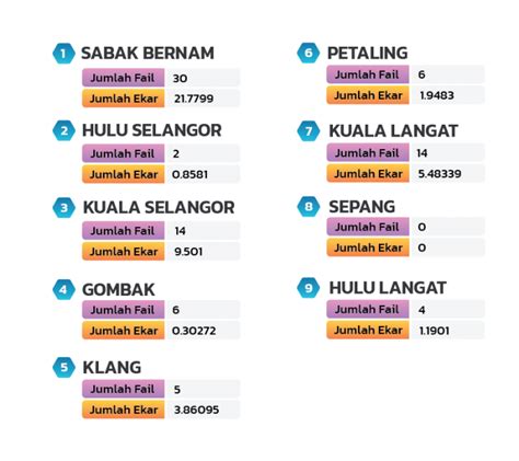 Pws Perbadanan Wakaf Selangor