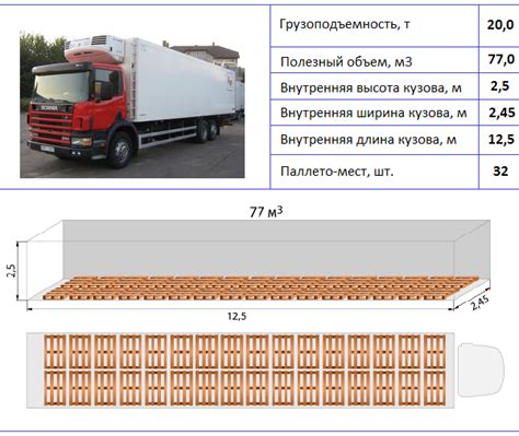 Фура 120 кубов размеры: Габариты и размеры еврофур (прицепов и ...