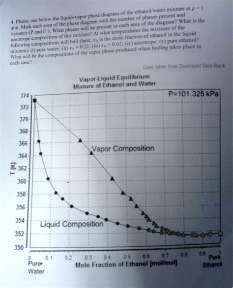 Ethanol Water Binary Phase Diagram Phase Diagram Of Bulk Eth