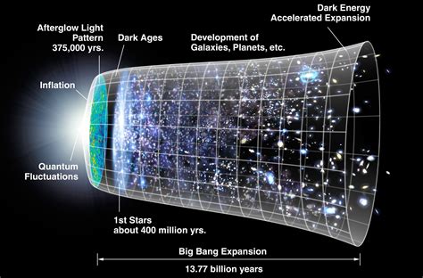 Afinal Quantas Dimensões Podem Existir No Universo Físico Explica