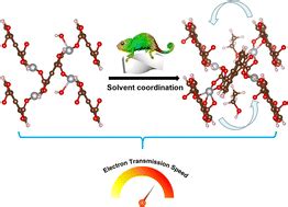 Biomimetic Control Of Charge Transfer In Mofs By Solvent Coordination