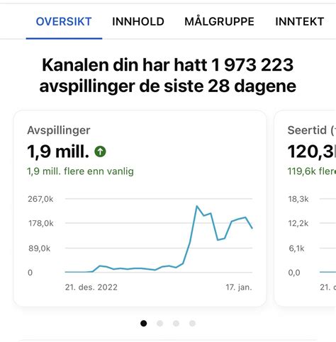 Hazz cro on Twitter Dagen er kommet måneder med prøving