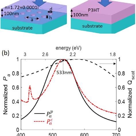 A Systems Supporting The Bare States Left Al Nanoparticle Array On