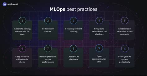 MLOps Checklist – 10 Best Practices for a Successful Model Deployment