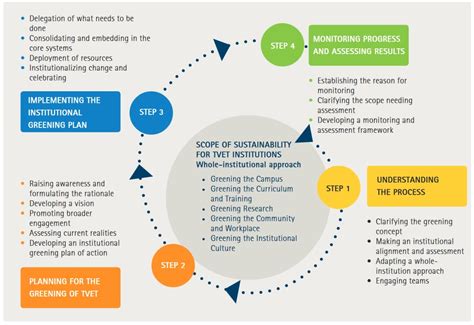 Looking At The Future Of Education For Sustainable Development Together