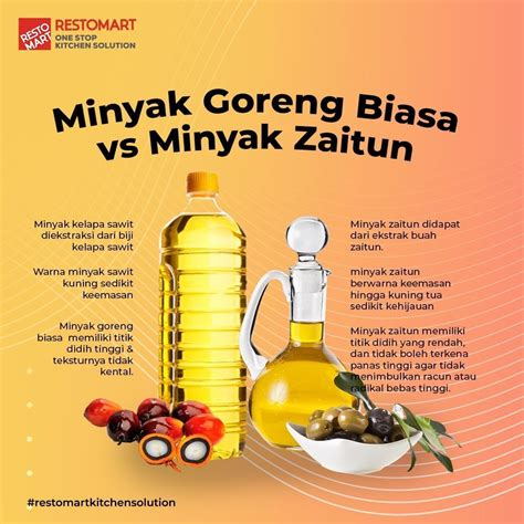 Minyak Masak Kelapa Sawit