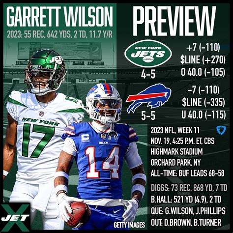 New York Jets At Buffalo Bills Week Preview Afc East Desperation