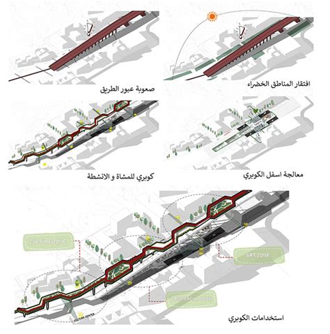 Nazlet El Semman Urban Development Behance