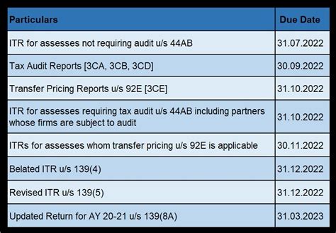 Taxation Updates On Twitter RT Financepost In Income Tax Due