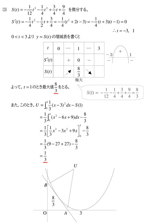 【4月新高3進研模試対策】⑤数学Ⅱ（微分法・積分法） 赤城 ︎