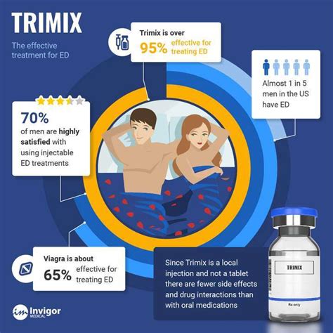 Expired Trimix Is It Safe To Use And What Are The Risks Invigor Medical