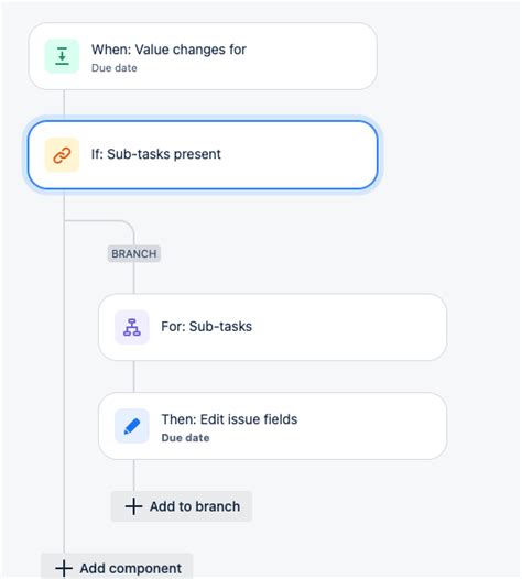 Solved Automation Story With Subtasks Does Not Get Upda