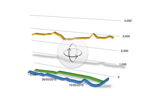 How To Find Apples Numbers Power Spreadsheet Features Behind The