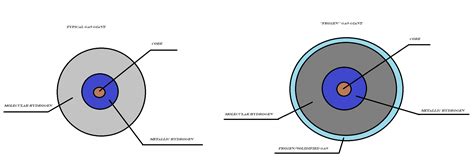 planets - Gas Giant with solid surface - Worldbuilding Stack Exchange