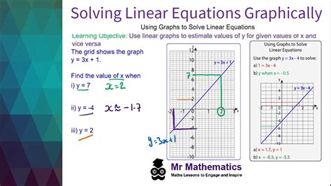 Using Graphs To Solve Equations Worksheet