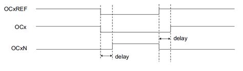 Sterowanie 3 Fazowym Silnikiem BLDC Algorytm 6 Step STM32 W Robotyce