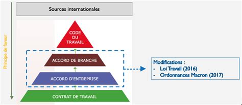 Hiérarchie des Sources comment savoir quel texte appliquer