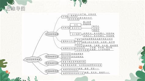 湘教版地理七年级上册 第一章 让我们走进地理第二节 我们怎样学地理 习题课件 共25张PPT 21世纪教育网