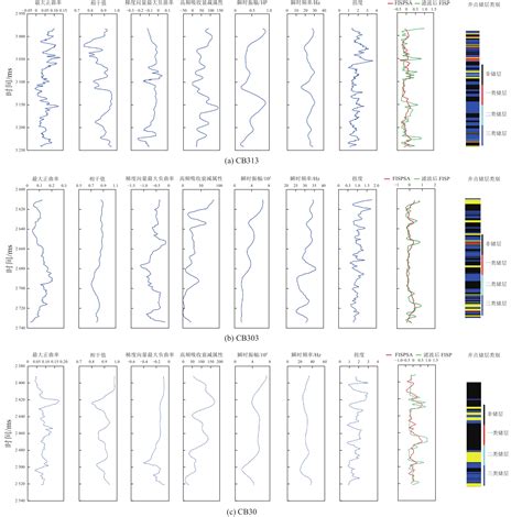 A Method For Predicting Fractures In Carbonate Reservoirs Based On