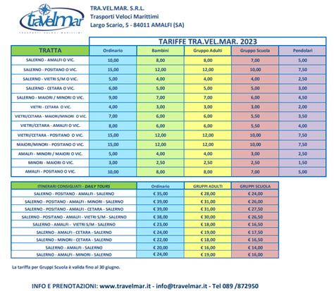 Traghetti Travelmar E Collegamenti Via Mare Da Salerno Per La Costiera