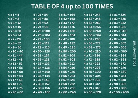 multiplication table