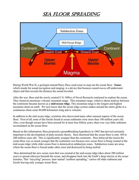 Process Of Seafloor Spreading And Subduction