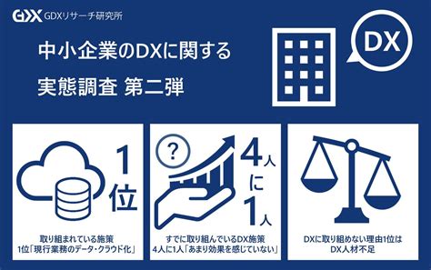 「中小企業のdxに関する実態調査 第2弾」が実施 Digital Shift Times（デジタル シフト タイムズ） その変革に勇気と希望を