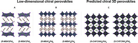 Examples Of Chiral Halide Perovskites A D Chiral Hybrid Perovskite