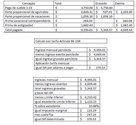 Despidos Finiquitos Y Liquidaciones Laborales Lo Que Todo Patrón Y