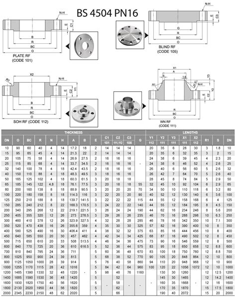 Asme Flanges Ansi Forged Flange Weight Chart Dimensions Off