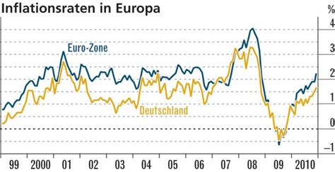 Geldentwertung Die Inflation Kehrt Zurück Focus Online