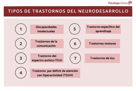 Types Of Neurodevelopmental Disorders 2024