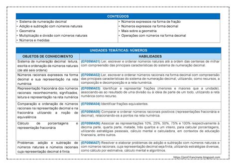 Prof Francinete Gomes Planejamento Anual De Matem Tica Ano Do