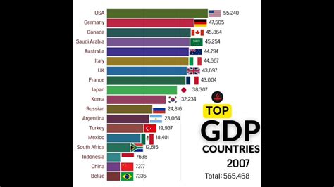 TOP 20 COUNTRIES IN THE WORLD BY GDP PER CAPITA 1961 To 2023