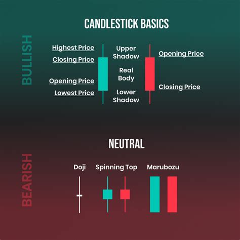 How To Trade Using Candlestick Pattern Clearance