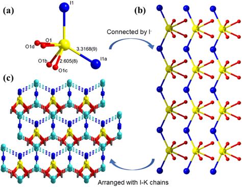 New Lead Iodide Formates With A Strong Second Harmonic Generation Response And Suitable