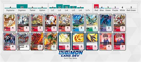 Attempt At A Gammamon Deck R DigimonCardGame2020