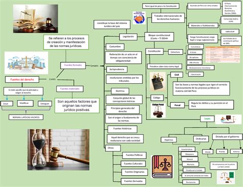 Mapa Conceptual Derecho Fuentes Del Derecho Es Todo Aquello Que Da