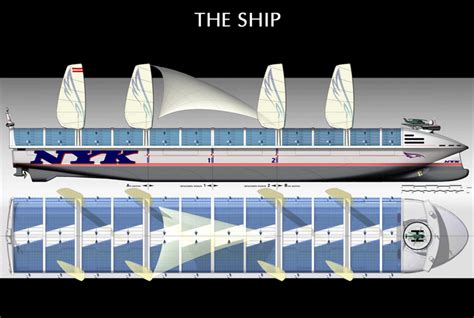 NYK SUPER ECO SHIP 2030