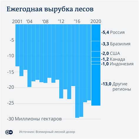 Cop26 климатический кризис на планете в 11 графиках