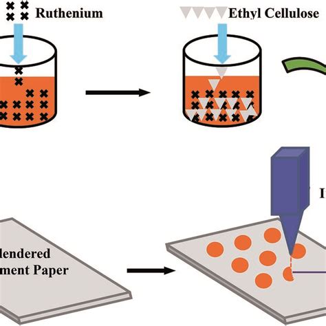 The Schematic Illustration Of Oxygen Sensing Patch Fabrication Using