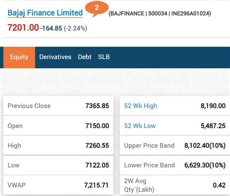 market highlights bank finance  stocks drag sensex  nifty sbi
